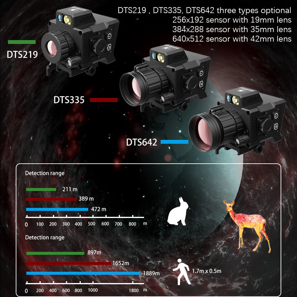 ✅DTS642 Clip-on Thermal Imager, 640X512 Resolution, 4 Pseudo-Color Modes, WiFi Connected, Shockproof Tactical Monocular Reticle for Hunting 🎯